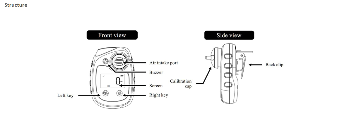 Oxygen (O2) Gas Meter, 0 to 25%/30% VOL