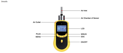 Handheld Ammonia (NH3) Gas Detector, 0 to 50/100/500 ppm
