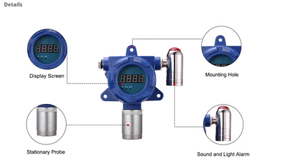 Fixed Ethylene (C2H4) Gas Detector, 0 to 50/100/500/1000/2000 ppm